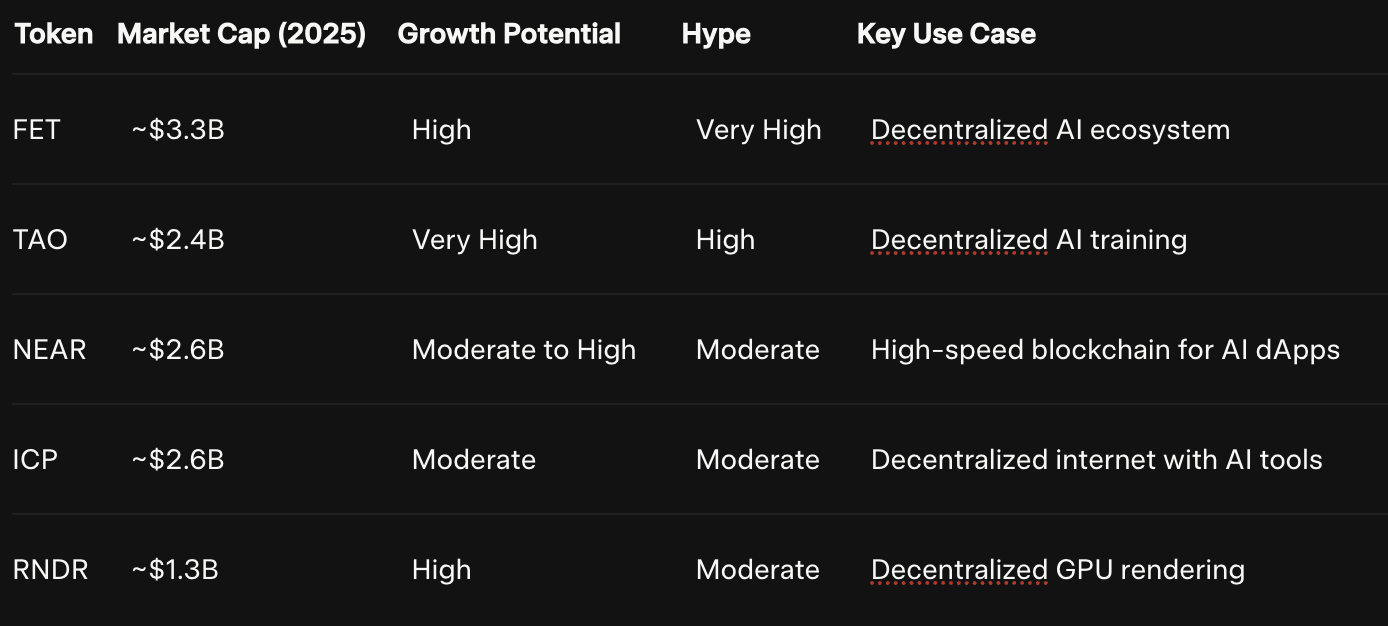 Comparison Table