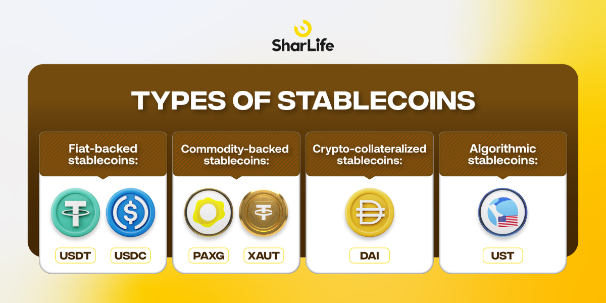 types of stablecoins