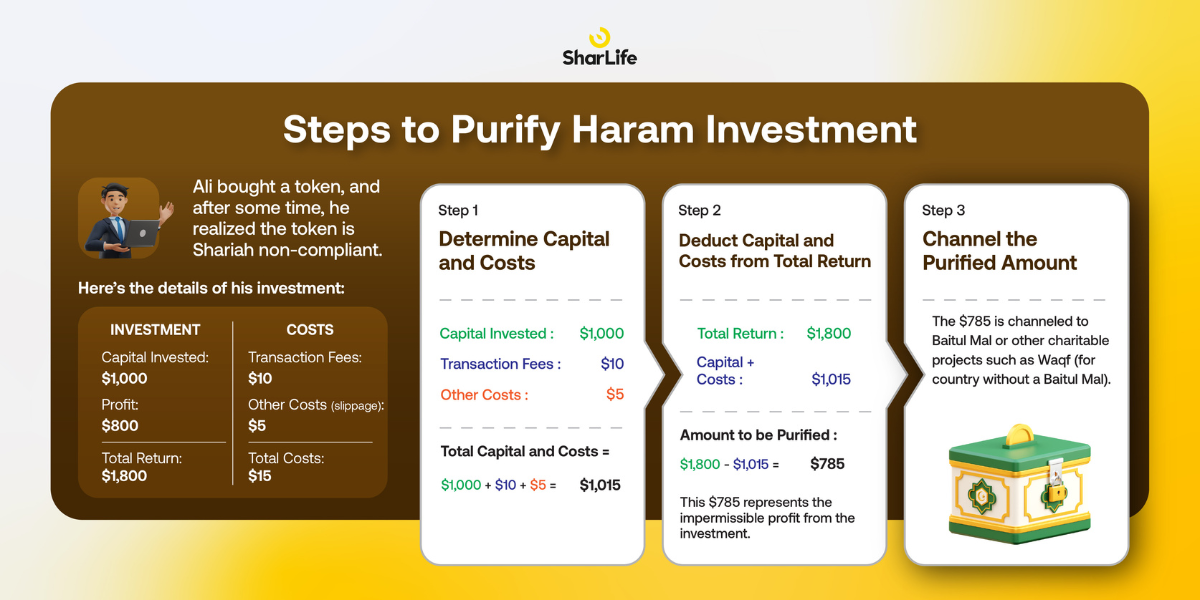 Steps to purify haram wealth